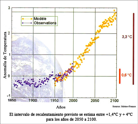 intervalo de recalentamiento previsto se estima entre +1.4ºC y +4ºC